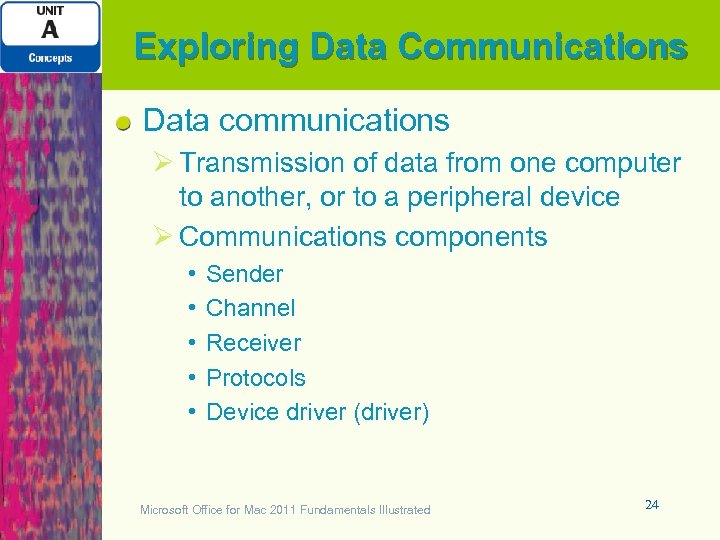 Exploring Data Communications Data communications Ø Transmission of data from one computer to another,