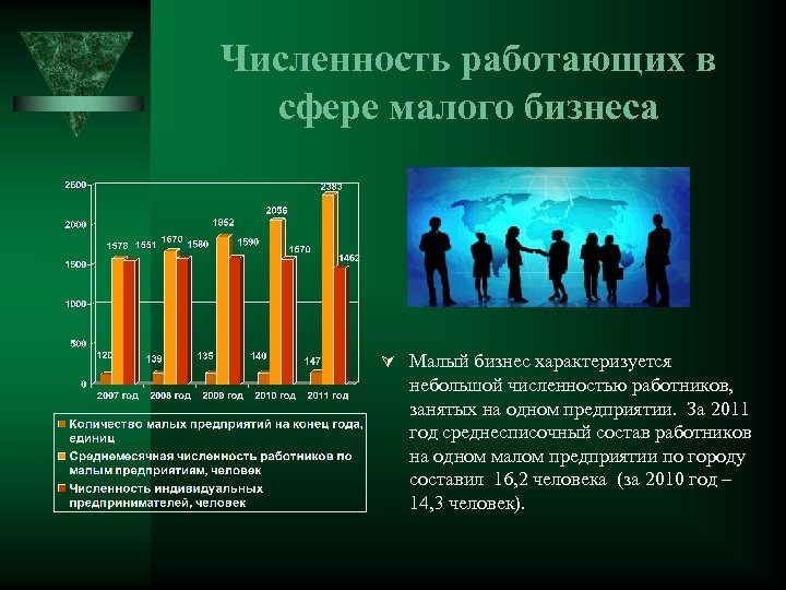 Численность работающих в сфере малого бизнеса Малый бизнес характеризуется небольшой численностью работников, занятых на
