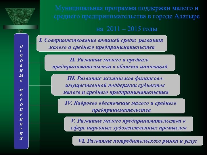 Муниципальная программа поддержки малого и среднего предпринимательства в городе Алатыре на 2011 – 2015