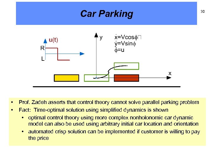 Car Parking • • Prof. Zadeh asserts that control theory cannot solve parallel parking