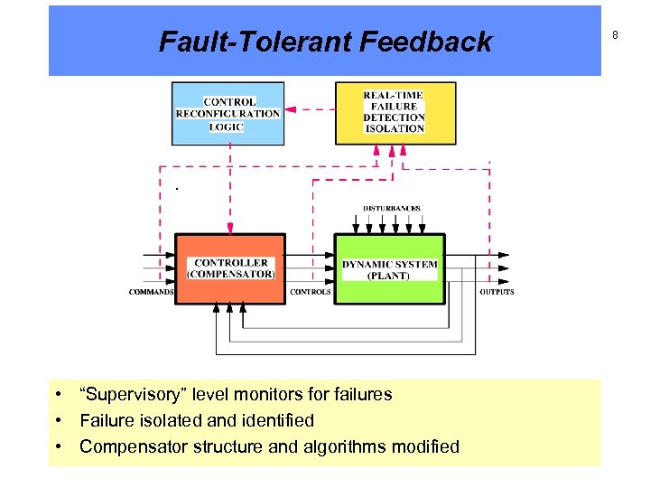 Fault-Tolerant Feedback • “Supervisory” level monitors for failures • Failure isolated and identified •