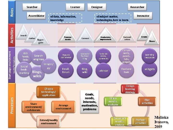 Malinka Ivanova, 2009 