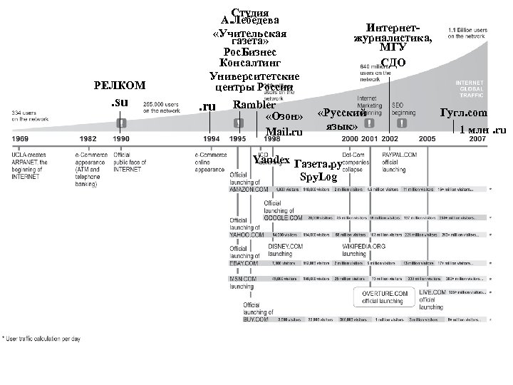 РЕЛКОМ . su Студия А. Лебедева «Учительская газета» Рос. Бизнес Консалтинг Университетские центры России