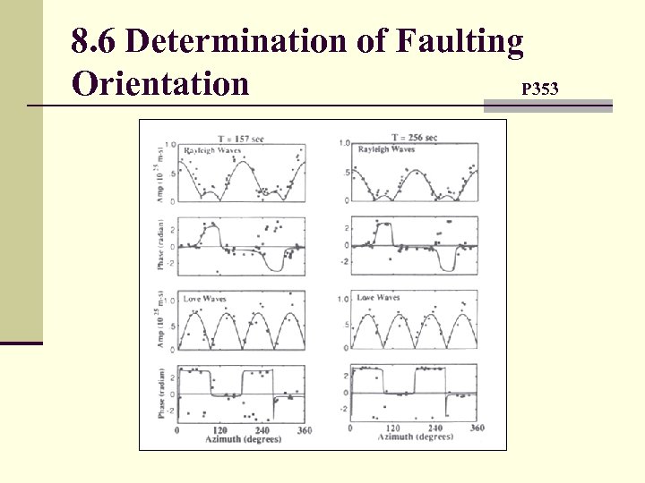 8. 6 Determination of Faulting Orientation P 353 