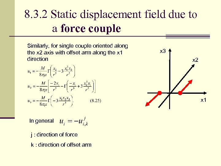 8. 3. 2 Static displacement field due to a force couple Similarly, for single