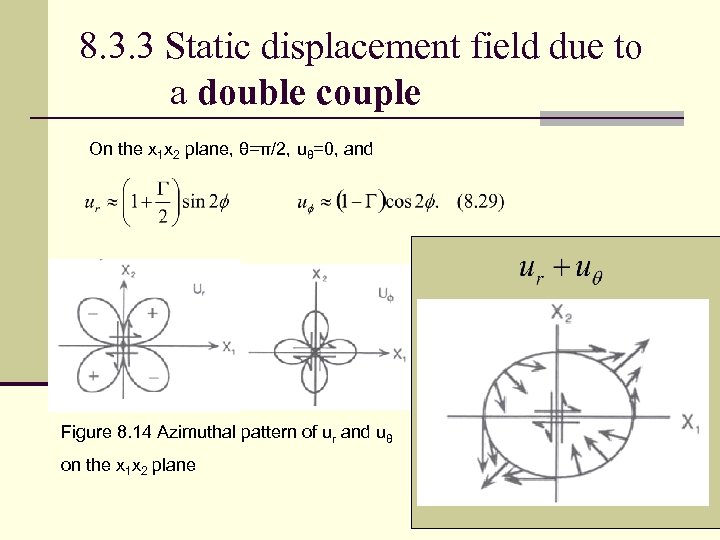 8. 3. 3 Static displacement field due to a double couple On the x