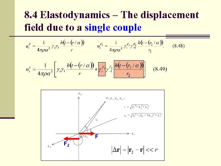 8. 4 Elastodynamics – The displacement field due to a single couple F F