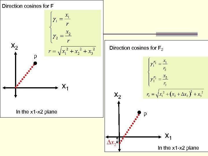 Direction cosines for F x 2 Direction cosines for F 2 p x 1