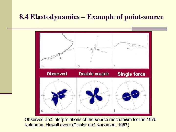 8. 4 Elastodynamics – Example of point-source Observed Double couple Single force Observed and