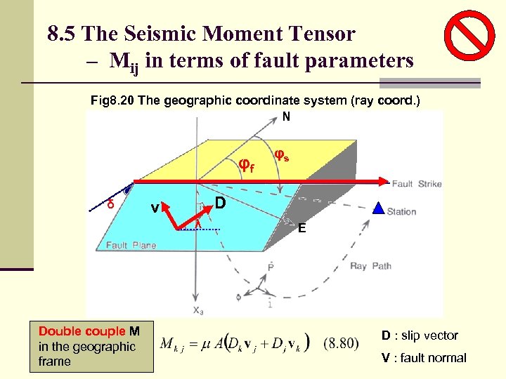 8. 5 The Seismic Moment Tensor – Mij in terms of fault parameters Fig