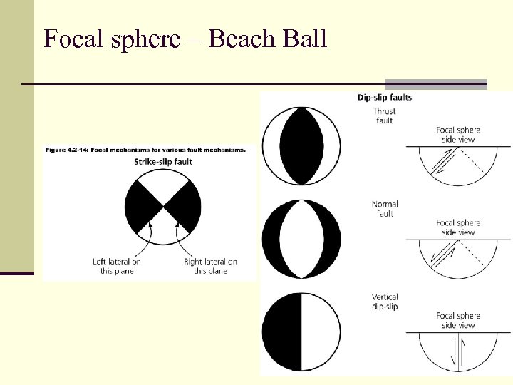 Focal sphere – Beach Ball 