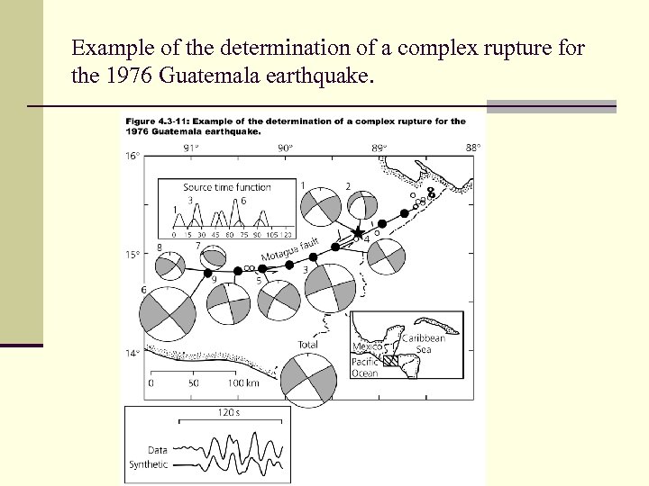 Example of the determination of a complex rupture for the 1976 Guatemala earthquake. 