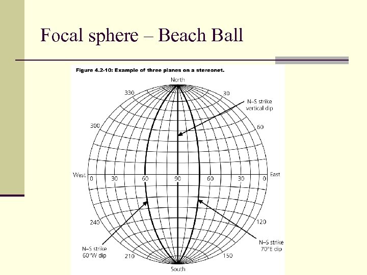 Focal sphere – Beach Ball 