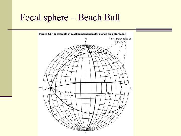 Focal sphere – Beach Ball 