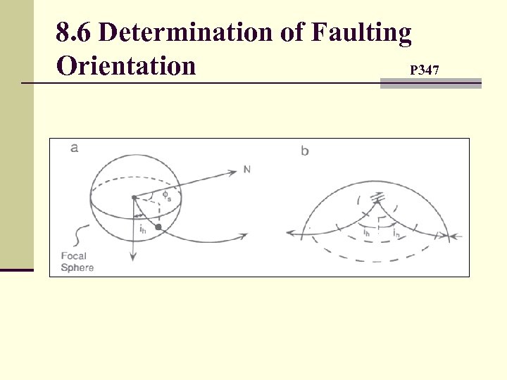 8. 6 Determination of Faulting Orientation P 347 