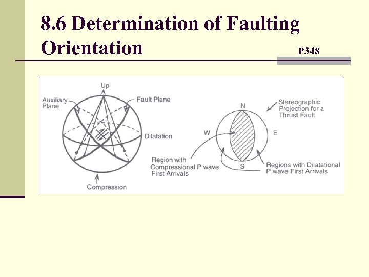 8. 6 Determination of Faulting Orientation P 348 