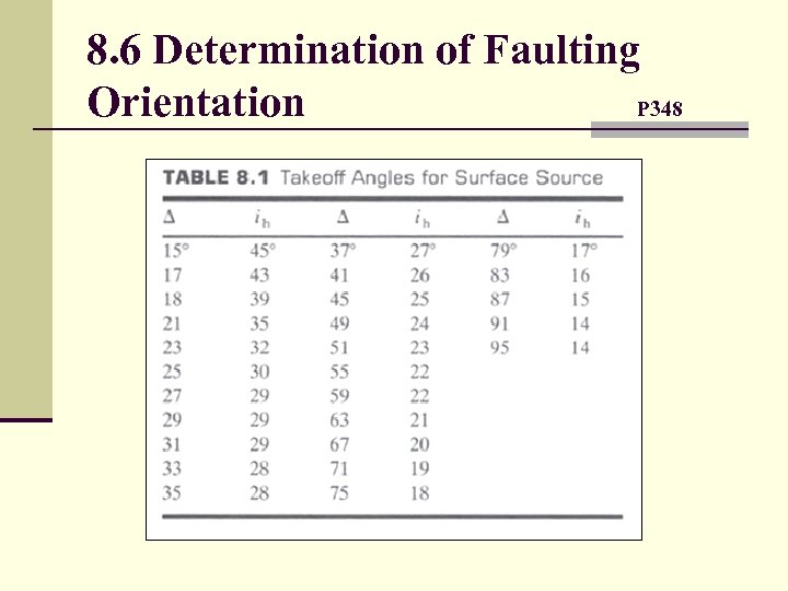 8. 6 Determination of Faulting Orientation P 348 