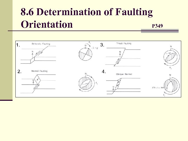 8. 6 Determination of Faulting Orientation P 349 1. 2. 3. 4. 