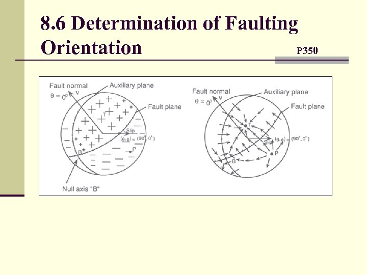 8. 6 Determination of Faulting Orientation P 350 