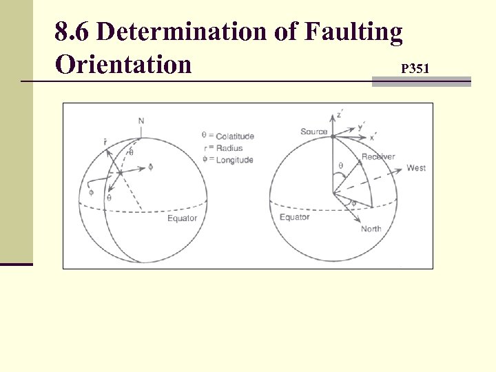 8. 6 Determination of Faulting Orientation P 351 