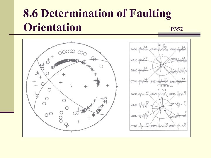 8. 6 Determination of Faulting Orientation P 352 