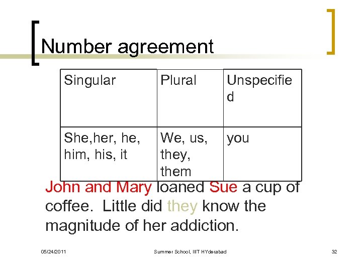 Number agreement Singular Plural Unspecifie d She, her, he, him, his, it We, us,