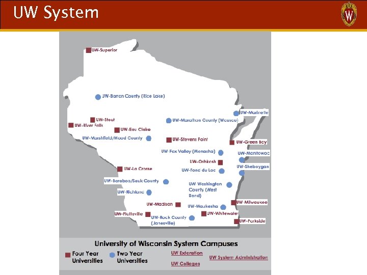 UW System 