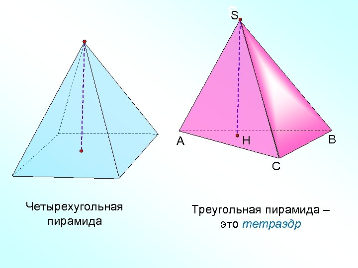 S S А В Н С Четырехугольная пирамида Треугольная пирамида – это тетраэдр 