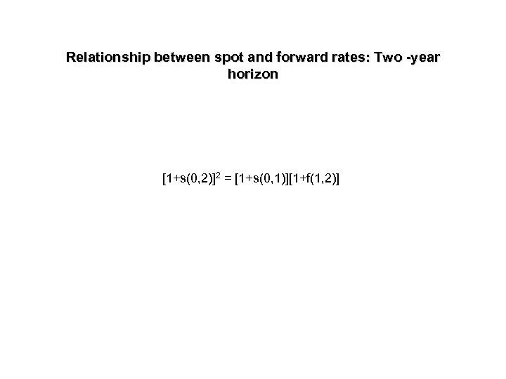 Relationship between spot and forward rates: Two -year horizon [1+s(0, 2)]2 = [1+s(0, 1)][1+f(1,
