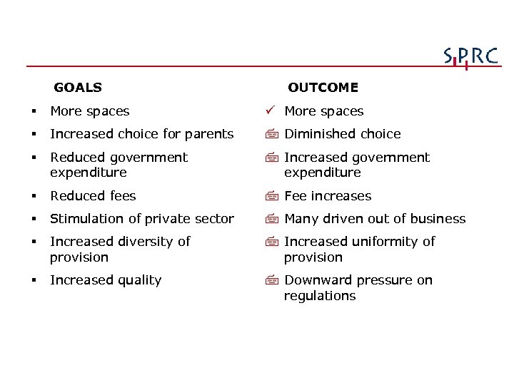 GOALS OUTCOME § More spaces ü More spaces § Increased choice for parents 7