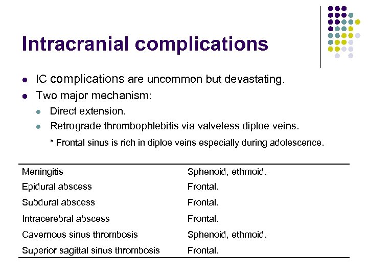 Intracranial complications l l IC complications are uncommon but devastating. Two major mechanism: l