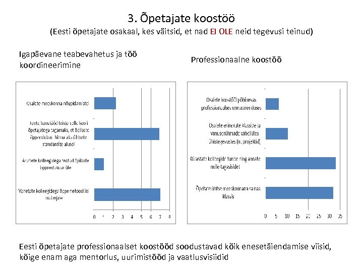 3. Õpetajate koostöö (Eesti õpetajate osakaal, kes väitsid, et nad EI OLE neid tegevusi