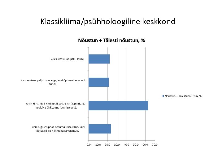 Klassikliima/psühholoogiline keskkond 