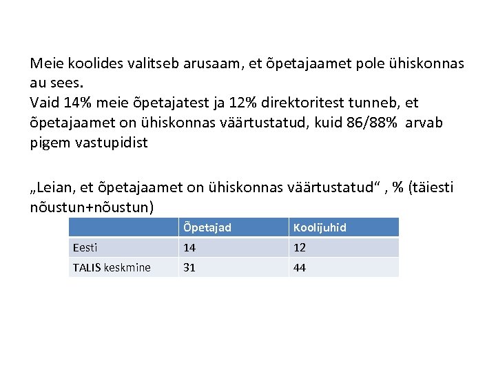 Meie koolides valitseb arusaam, et õpetajaamet pole ühiskonnas au sees. Vaid 14% meie õpetajatest