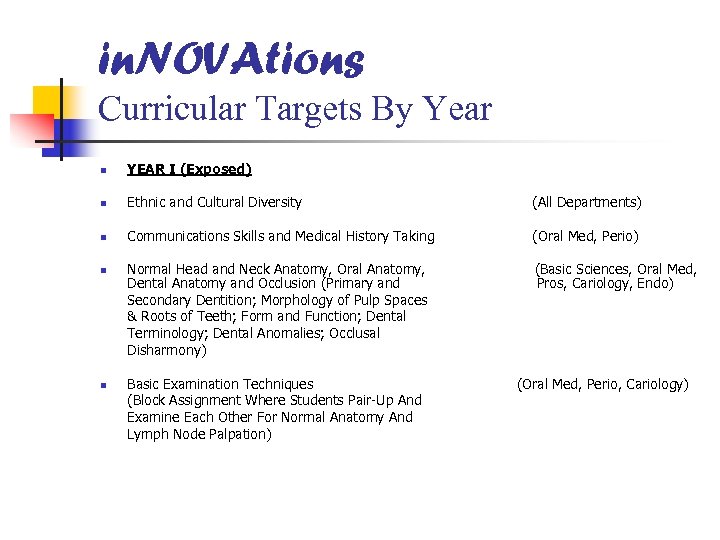 in. NOVAtions Curricular Targets By Year n YEAR I (Exposed) n Ethnic and Cultural
