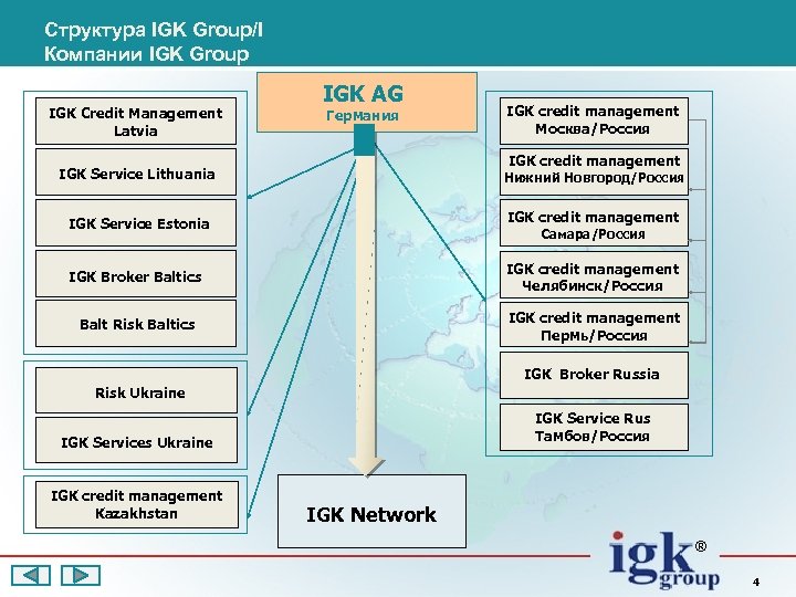 Структура IGK Group/I Компании IGK Group IGK Credit Management Latvia IGK AG Германия IGK