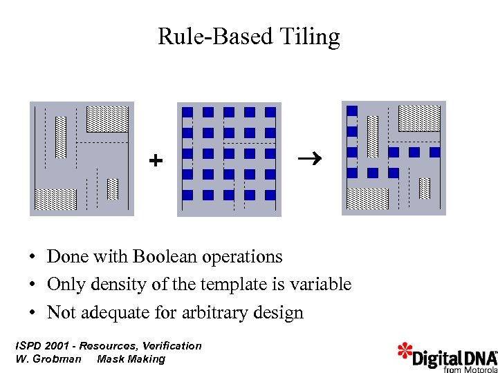 Rule-Based Tiling + • Done with Boolean operations • Only density of the template