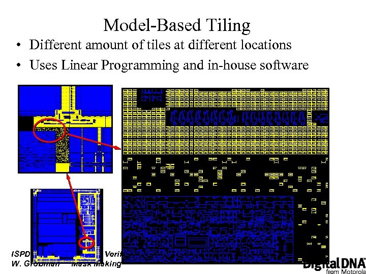 Model-Based Tiling • Different amount of tiles at different locations • Uses Linear Programming