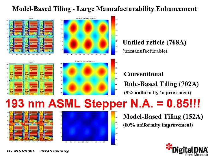 Model-Based Tiling - Large Manuafacturability Enhancement Untiled reticle (768 A) (unmanufacturable) Conventional Rule-Based Tiling