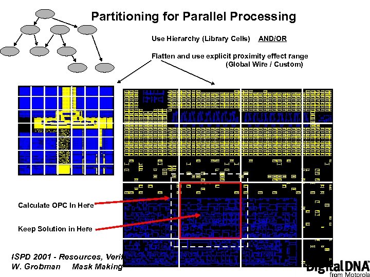 Partitioning for Parallel Processing Use Hierarchy (Library Cells) AND/OR Flatten and use explicit proximity
