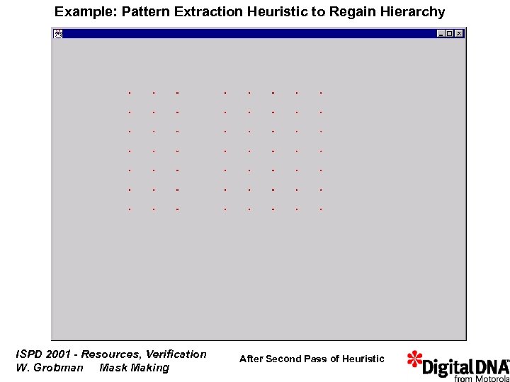 Example: Pattern Extraction Heuristic to Regain Hierarchy ISPD 2001 - Resources, Verification W. Grobman