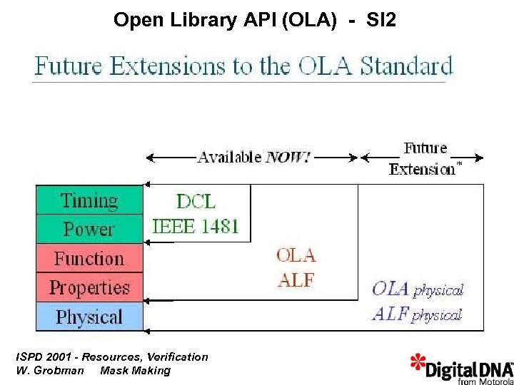 Open Library API (OLA) - SI 2 ISPD 2001 - Resources, Verification W. Grobman