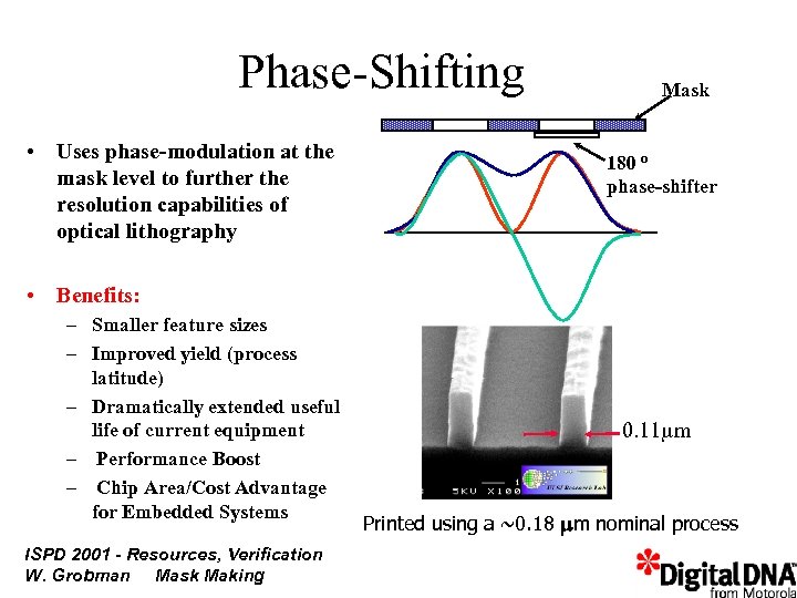 Phase-Shifting • Uses phase-modulation at the mask level to further the resolution capabilities of
