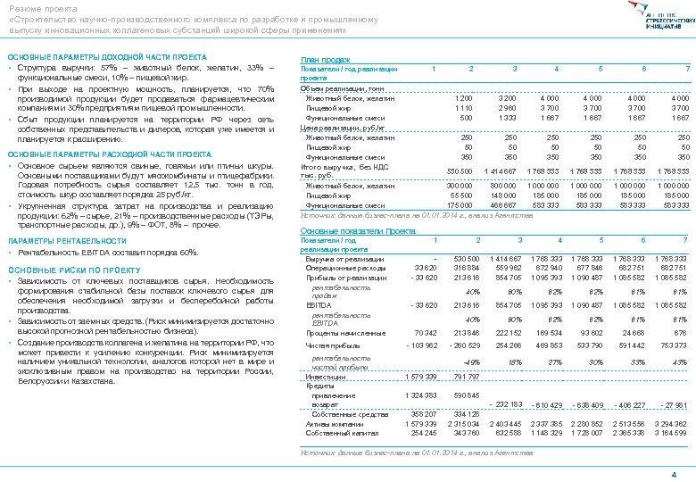 Резюме проекта «Строительство научно-производственного комплекса по разработке и промышленному выпуску инновационных коллагеновых субстанций широкой