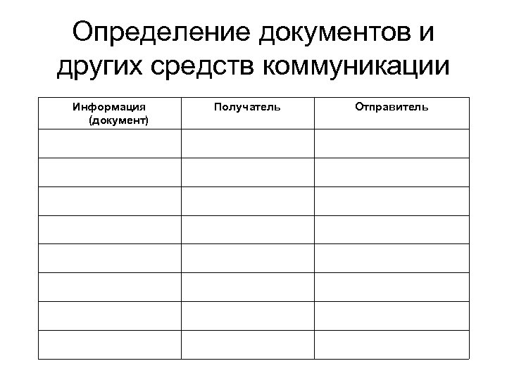 Определение документов и других средств коммуникации Информация (документ) Получатель Отправитель 
