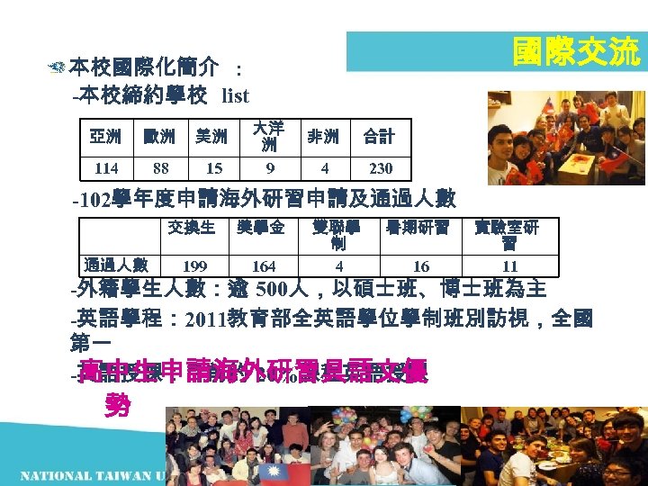 國際交流 本校國際化簡介 : -本校締約學校 list 亞洲 歐洲 美洲 114 88 15 大洋 洲 9