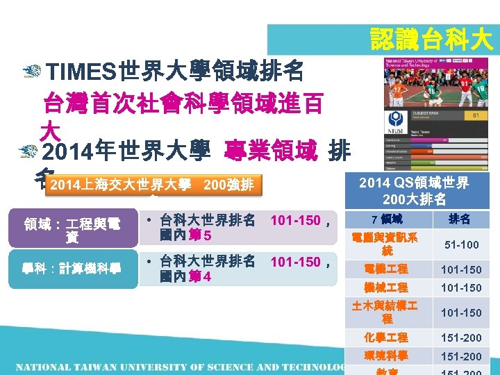 認識台科大 TIMES世界大學領域排名 台灣首次社會科學領域進百 大 2014年世界大學 專業領域 排 名 2014上海交大世界大學 200強排 領域： 程與電 資 學科：計算機科學