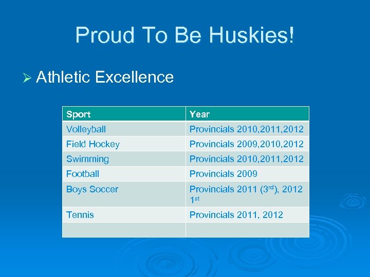 Proud To Be Huskies! Ø Athletic Excellence Sport Year Volleyball Provincials 2010, 2011, 2012