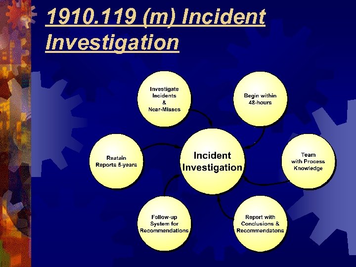 1910. 119 (m) Incident Investigation 