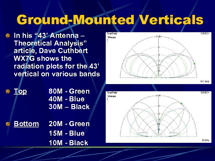 Ground-Mounted Verticals In his “ 43’ Antenna – Theoretical Analysis” article, Dave Cuthbert WX